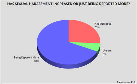 Sexual Harassment Has Always Been A U.S. Problem