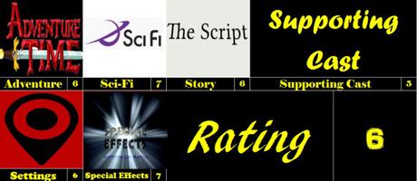 The 5th Wave (2016) The 5th Wave (2016)