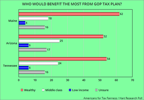 Critical States Oppose The GOP's Tax Cut Plan