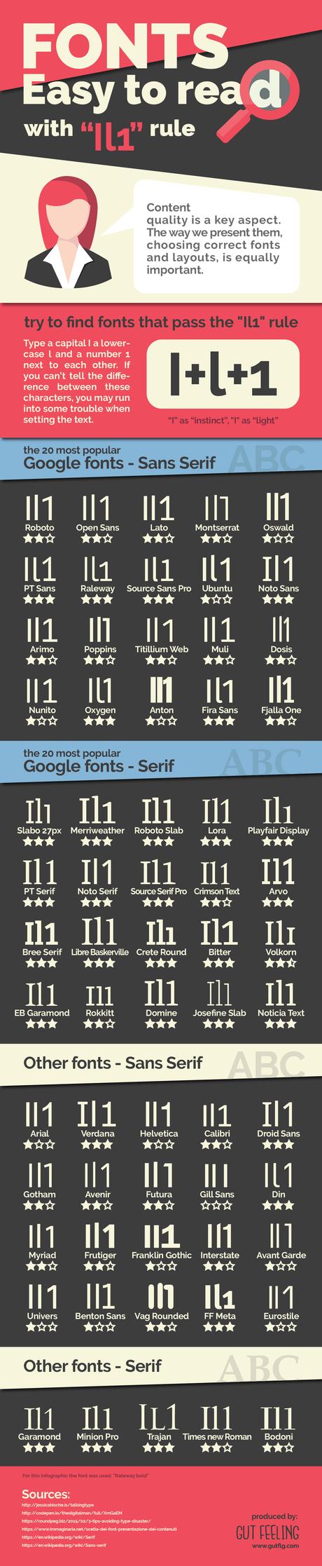 fonts-easy-to-read-paperblog