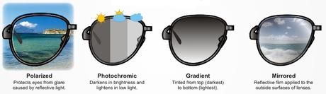 Sunglasses Lens Coating