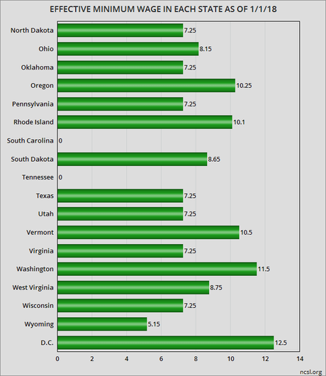 The Minimum Wage In Each Of The 50 States & D.C.