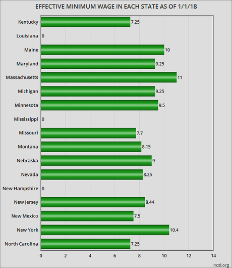 The Minimum Wage In Each Of The 50 States & D.C.