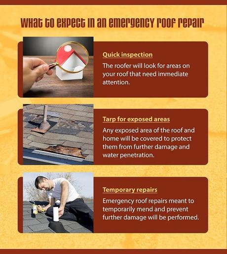 Emergency Roof Repairs: What Homeowners Need to Know