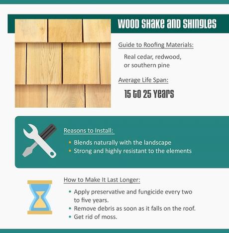 Guide to Roofing Materials: Testing Durability