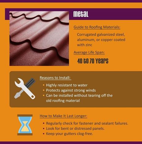 Guide to Roofing Materials: Testing Durability