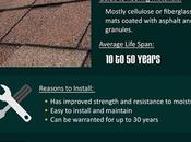 Guide Roofing Materials: Testing Durability