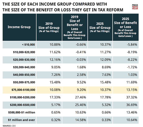 Republicans Score A Victory For The Rich In The Class War