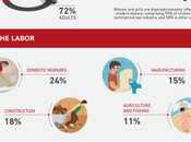 Modern Slavery Facts