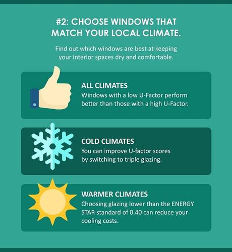 Things to Remember When Buying Replacement Windows
