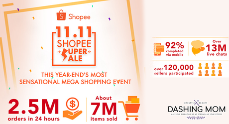Shopee's 11.11 Super Christmas Sale got 2.5 million orders in just 24 hours