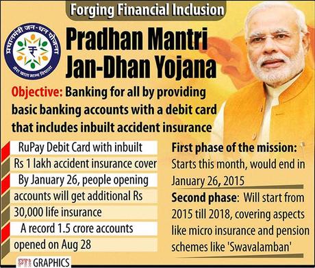 Pradhan Mantri Jan Dhan Yojana (PMJDY) Scheme Complete Details