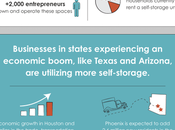 Business Booms Texas Arizona: Self-storage Boosts Growth