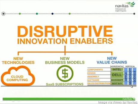 disruptive-innovation-enablers