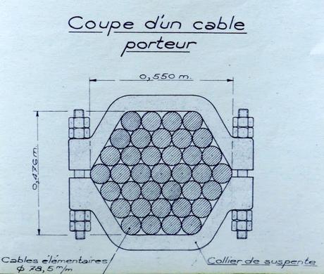 Back when the Pont d’Aquitaine was still the ‘Nouveau Pont de Bordeaux’