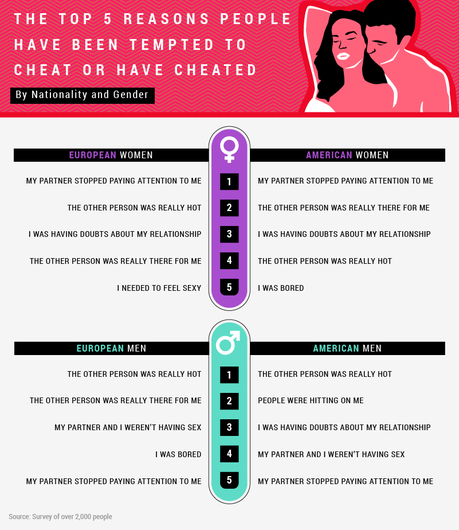 Is Your Spouse Or Partner Cheating? A Guide to Plan Your Next Steps!