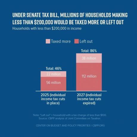 Six Charts Showing How Bad The GOP Tax Bill Is For U.S.