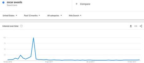 10 Ways to Use Google Trends for Better SEO