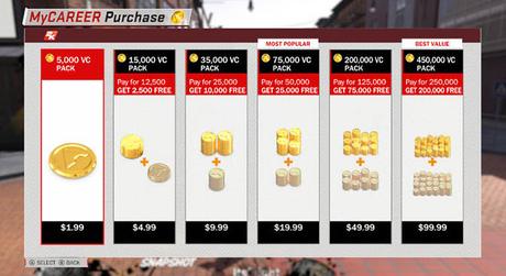 Pay to Play, Pay to Win: AAA Titles and Microtransactions