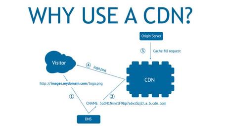 5 Tips to Improve Your Content Delivery Network Strategy.jpg
