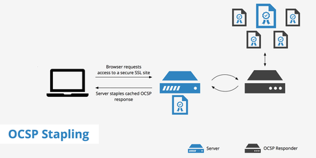 5 Tips to Improve Your Content Delivery Network Strategy - CDN