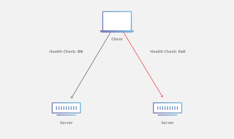 5 Tips to Improve Your Content Delivery Network Strategy - CDN