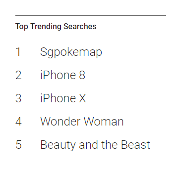 S’poreans Loves Pokemon Go: iPhone 8 and Wonder Woman are the other top searches in 2017
