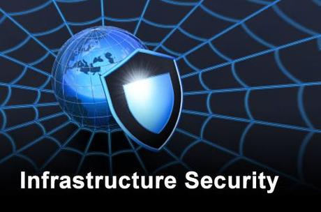 Why Small Businesses Should Prioritize Security When Choosing a Hosted Service Provider