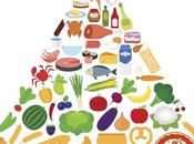 Help Change Dietary Guidelines Support Nutrition Coalition