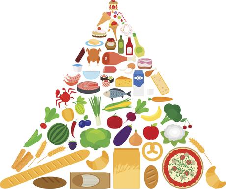 Help change the dietary guidelines – support The Nutrition Coalition