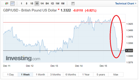 Pound Value GBP to USD