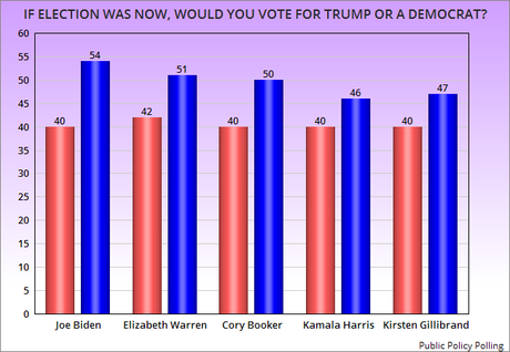 More Devastating Numbers For Donald Trump