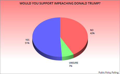 More Devastating Numbers For Donald Trump