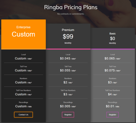 Ringba Review – Advanced Call Tracking & Routing Software
