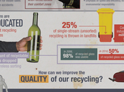 Garbage Beautiful [Infographic]