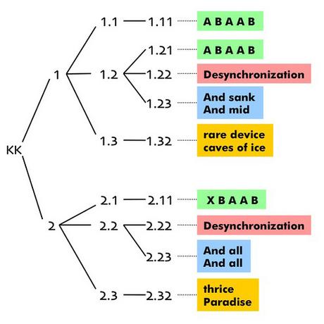 KK tree sound