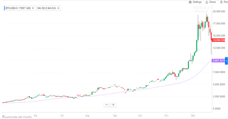 Bitcoin slump is perfectly normal!