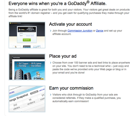 How To Sign Up & Make Money with GoDaddy Affiliate Program