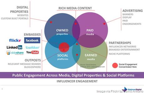 converged-media-marketing