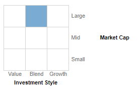 What Are Growth and Value Funds? What Are Growth and Value Funds?