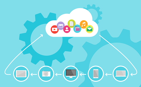 Why You Need Cloud-based Document Management Solutions