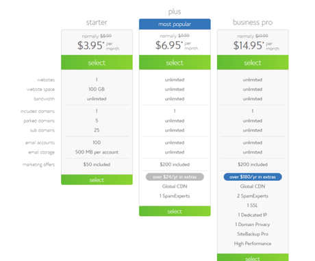 Buy Web Hosting With A Free Domain Name For Your WordPress Blog