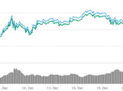 Reasons Digital Currency Prices Crashed Before Christmas