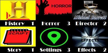 Movie Reviews 101 Midnight Horror – Temple (2017)