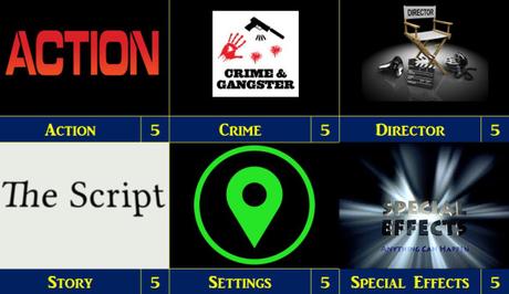 Franchise Weekend – The Prophecy (1995)