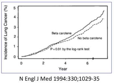 What diet causes cancer?