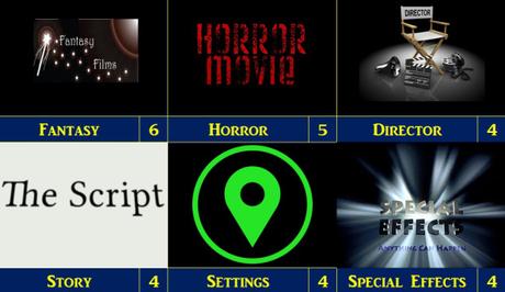 Franchise Weekend – The Prophecy II (1998)