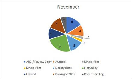 My 2017 In Books