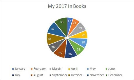 My 2017 In Books