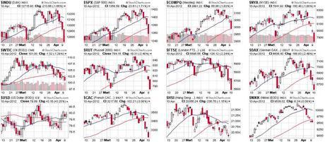 Will We Hold It Wednesday – Weak Bounces and Beige Books